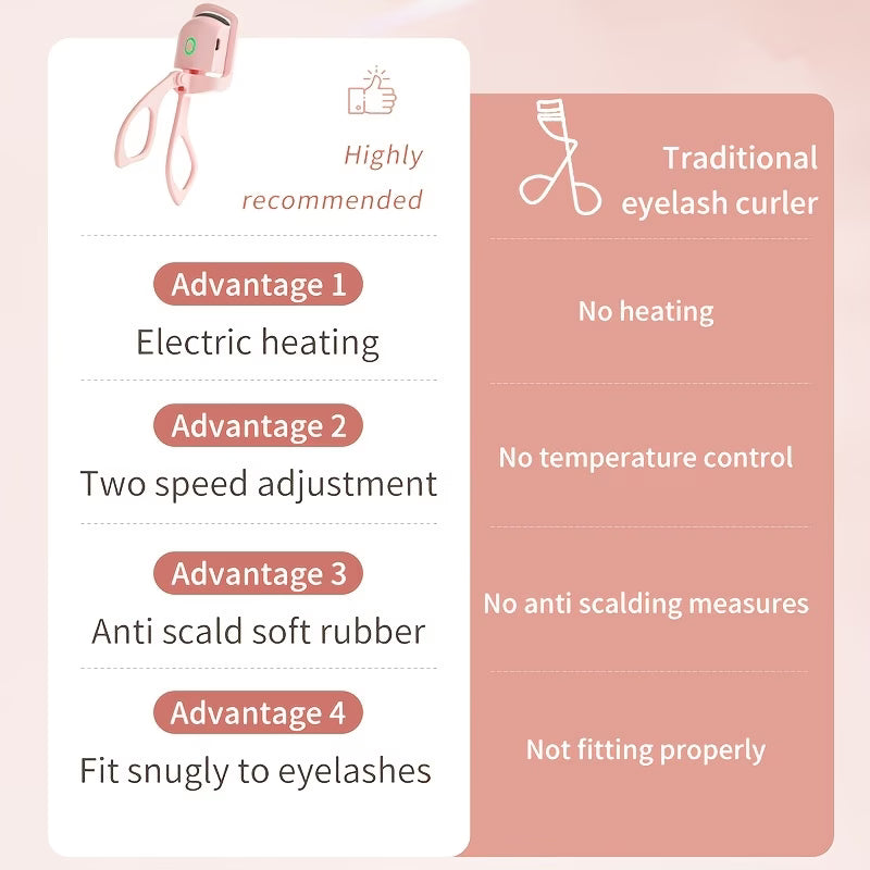Eyelash Curler 30 Second faster